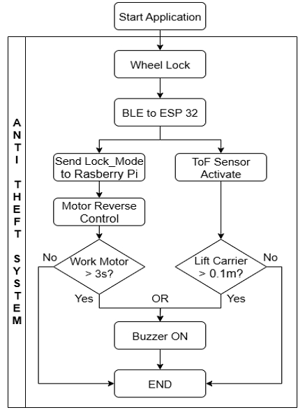 Fig. 5. Fig. 5.