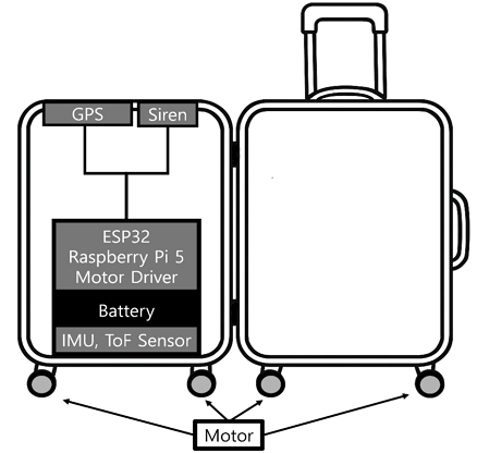 Fig. 7. Fig. 7.