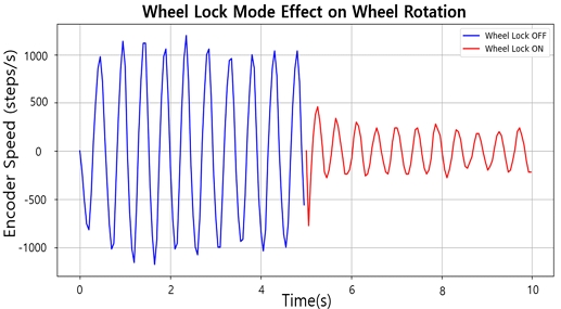 Fig. 11. Fig. 11.