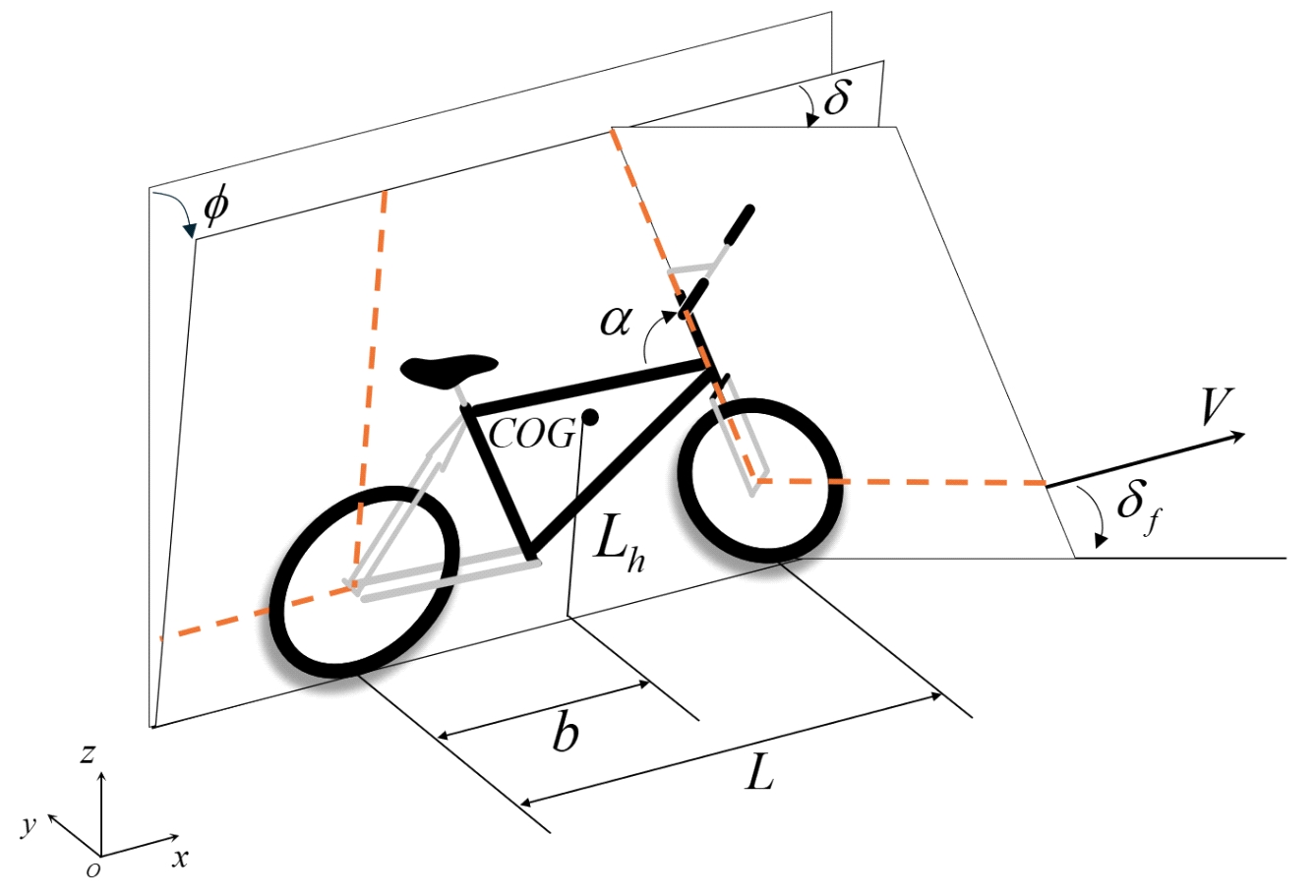Fig. 2. Fig. 2.