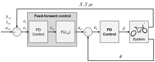 Fig. 4. Fig. 4.