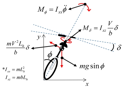Fig. 5. Fig. 5.