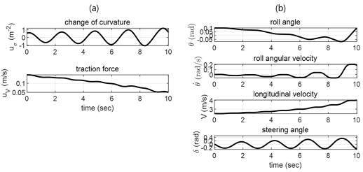 Fig. 8.