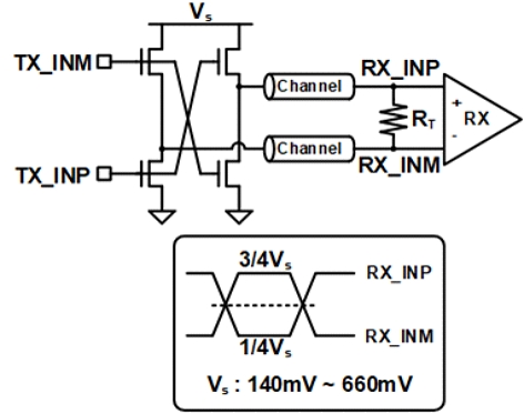 Fig. 1. Fig. 1.
