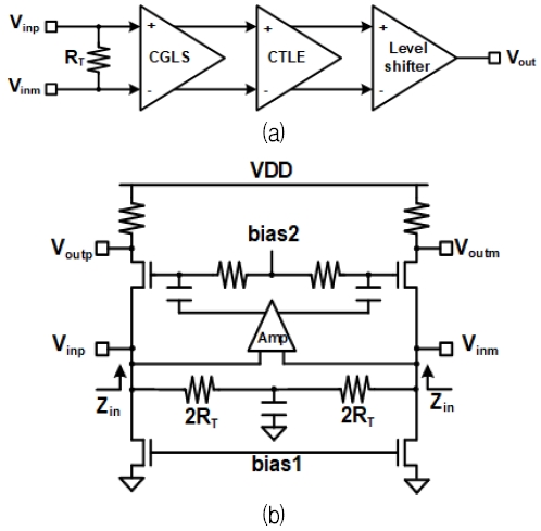 Fig. 2. Fig. 2.