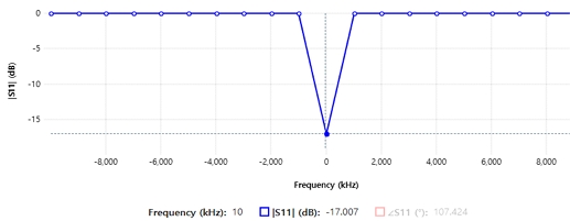 Fig. 21. Fig. 21.