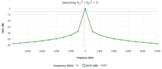Fig. 22. Fig. 22.