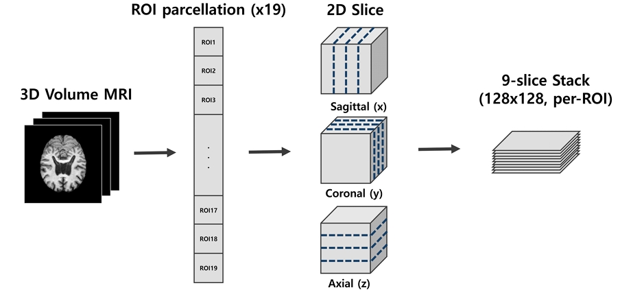 Fig. 1. Fig. 1.