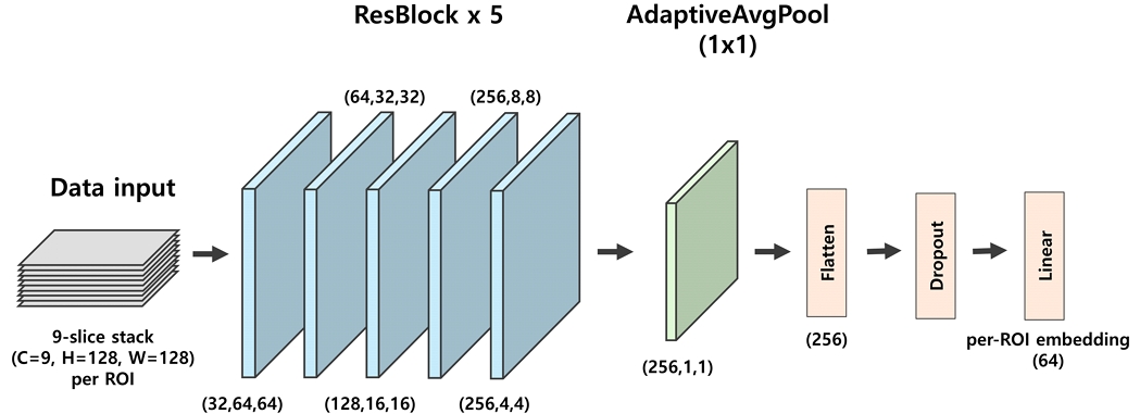 Fig. 2. Fig. 2.