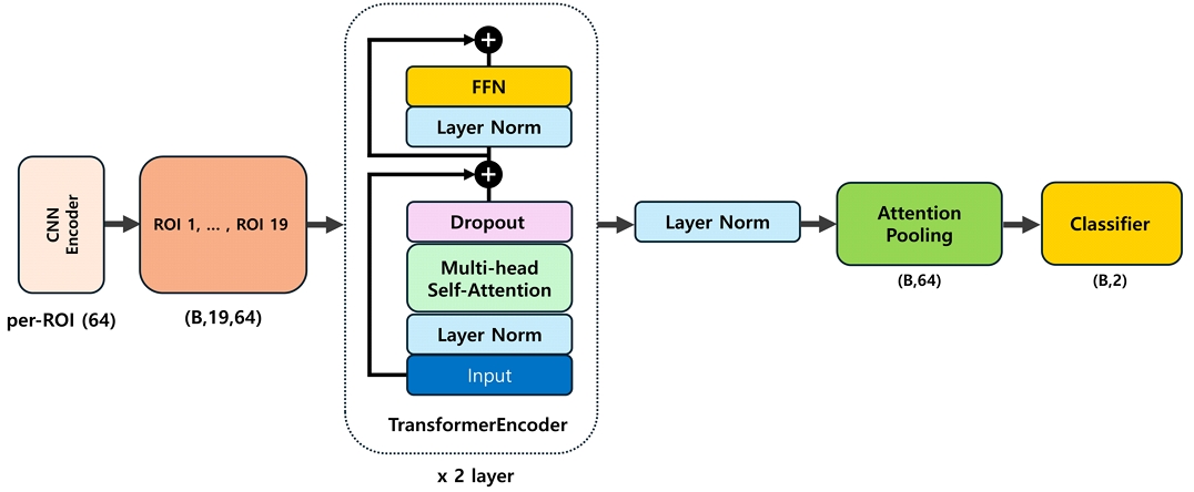 Fig. 3. Fig. 3.