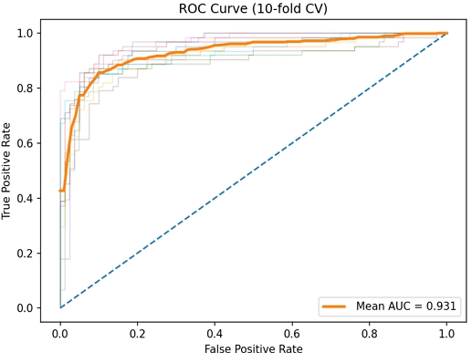 Fig. 4. Fig. 4.