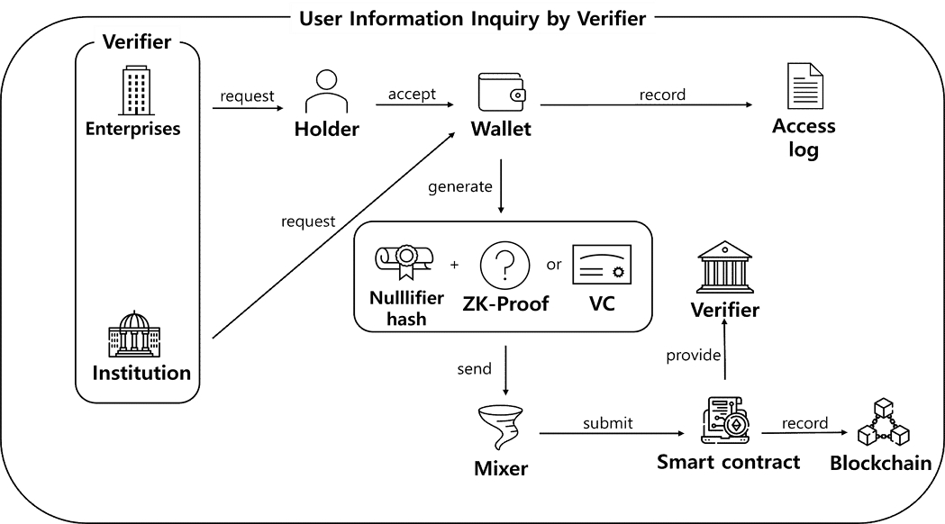 Fig. 3. Fig. 3.