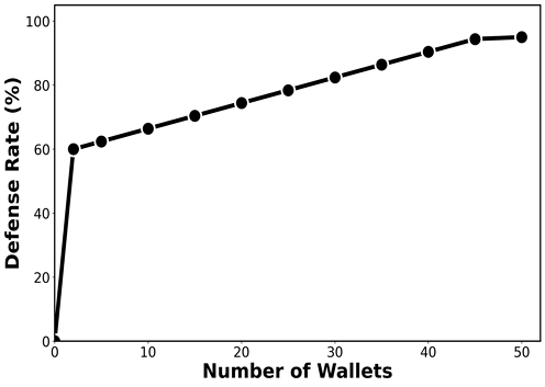 Fig. 4. Fig. 4.
