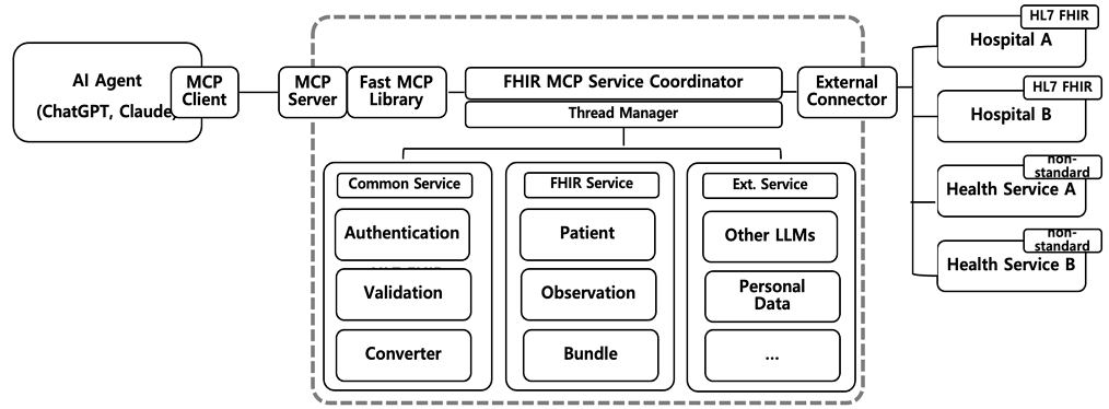 Fig. 3.