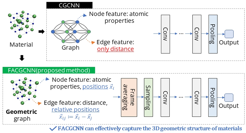 Fig. 1. Fig. 1.