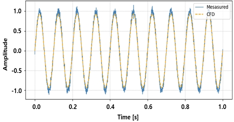 Fig. 9. Fig. 9.