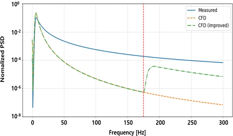 Fig. 10. Fig. 10.