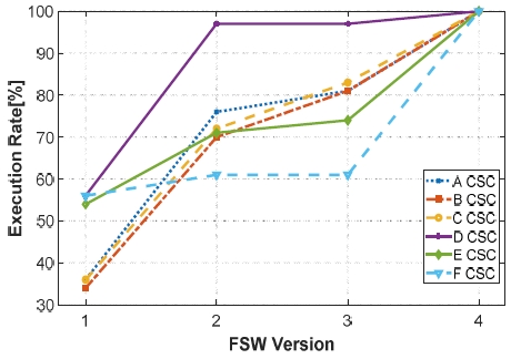 Fig. 2. Fig. 2.