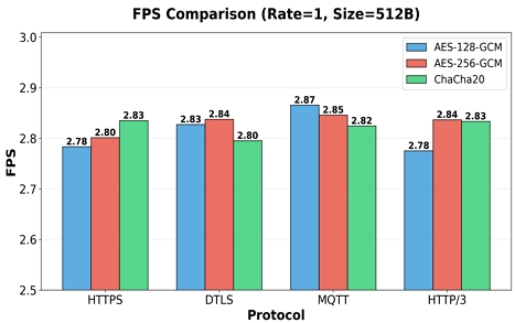 Fig. 3. Fig. 3.