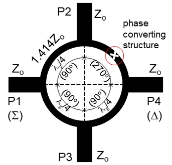 Fig. 4.