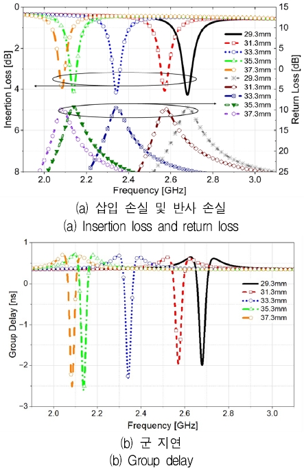 Fig. 2. Fig. 2.