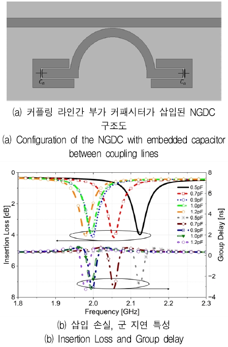Fig. 3. Fig. 3.