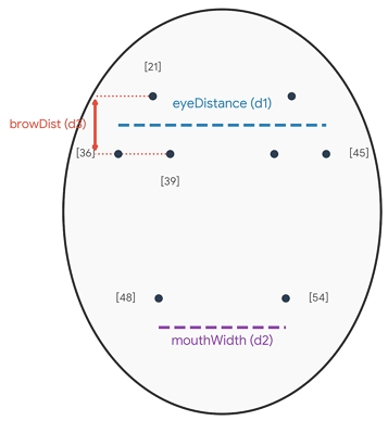 Fig. 6. Fig. 6.