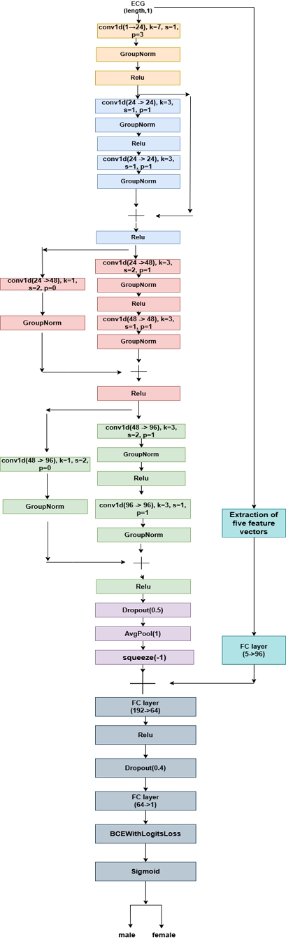 Fig. 3. Fig. 3.