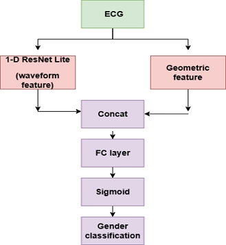 Fig. 4. Fig. 4.