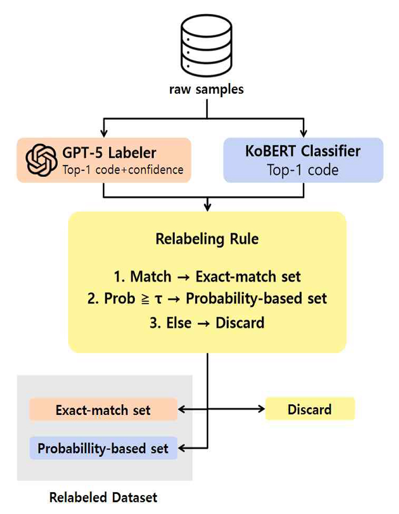 Fig. 1. Fig. 1.