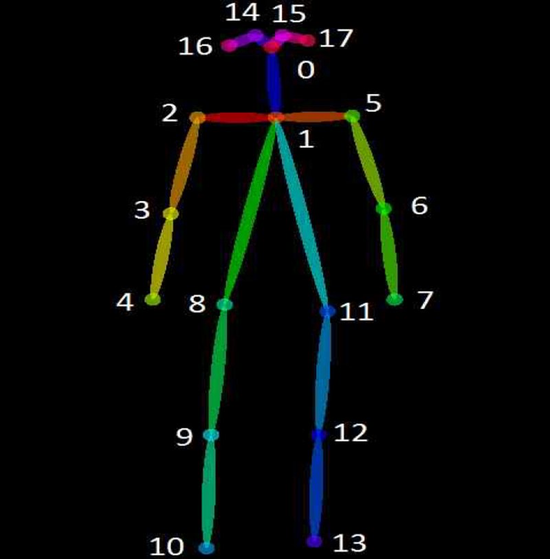 Fig. 1. Fig. 1.