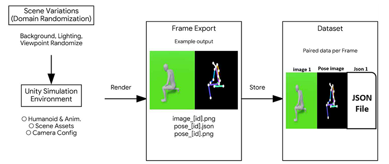 Fig. 2. Fig. 2.