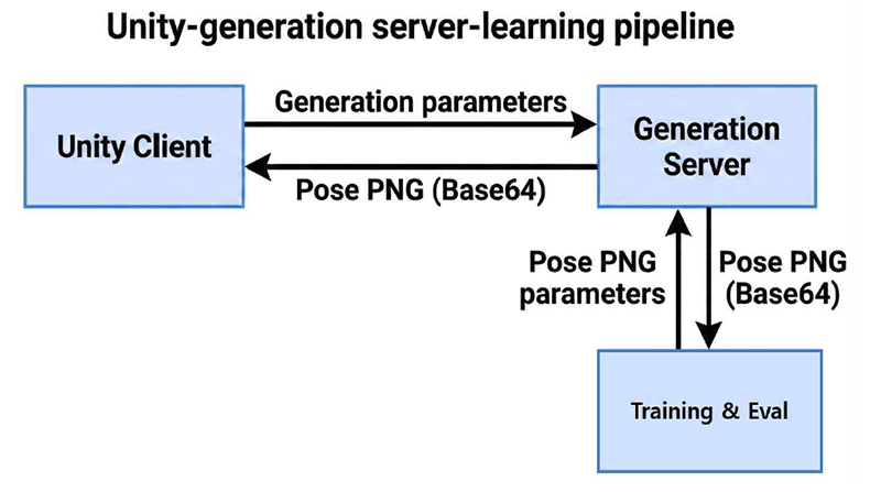 Fig. 3. Fig. 3.