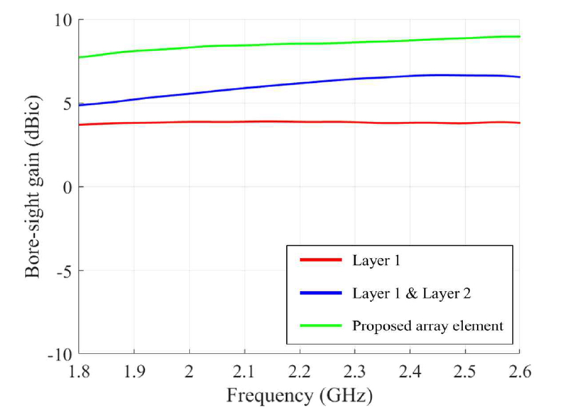 Fig. 2.