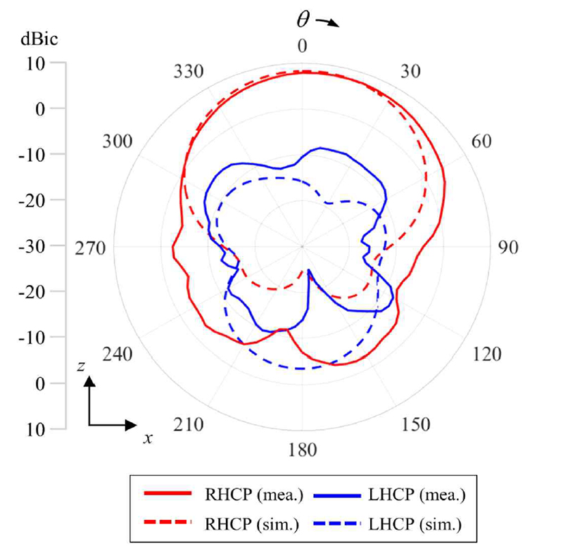 Fig. 5.
