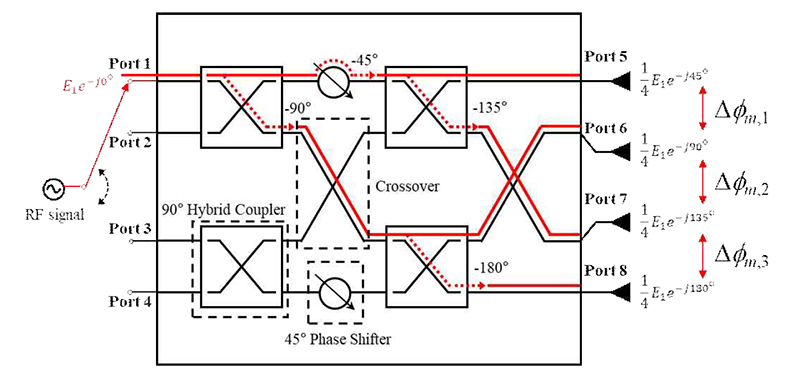 Fig. 6.