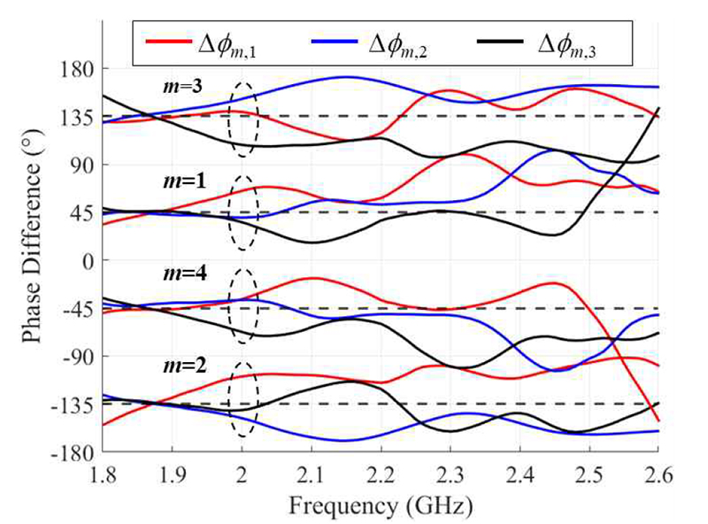Fig. 8.