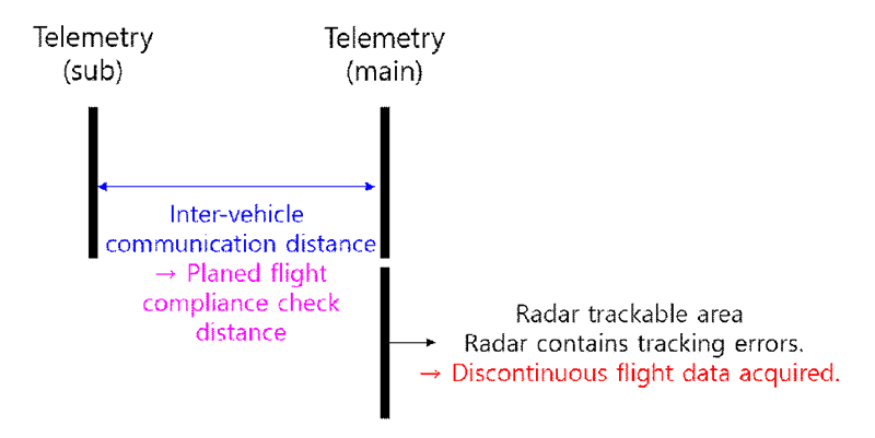 Fig. 2. Fig. 2.