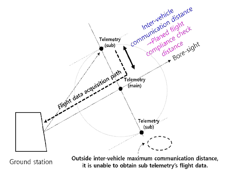 Fig. 3. Fig. 3.