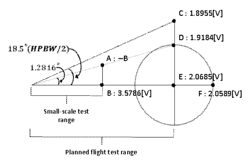 Fig. 4. Fig. 4.