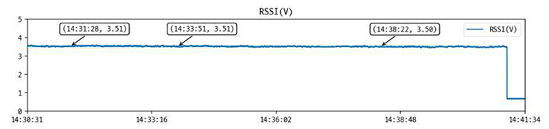 Fig. 7. Fig. 7.