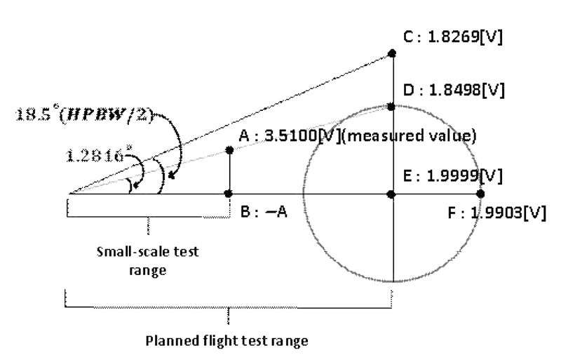 Fig. 8. Fig. 8.