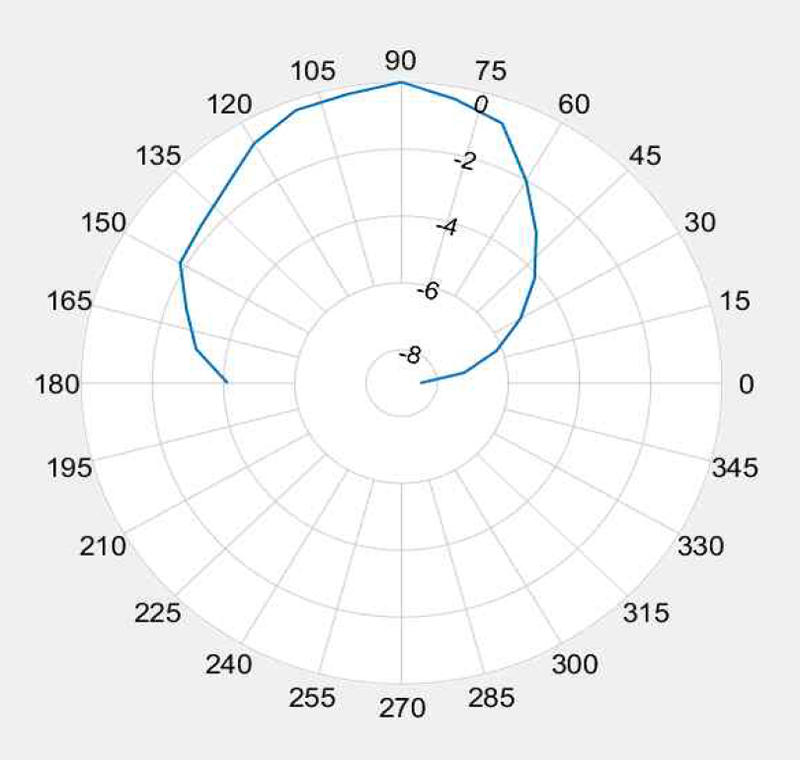 Fig. 12. Fig. 12.