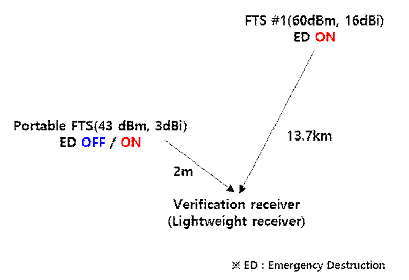 Fig. 15. Fig. 15.
