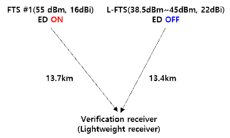 Fig. 19. Fig. 19.