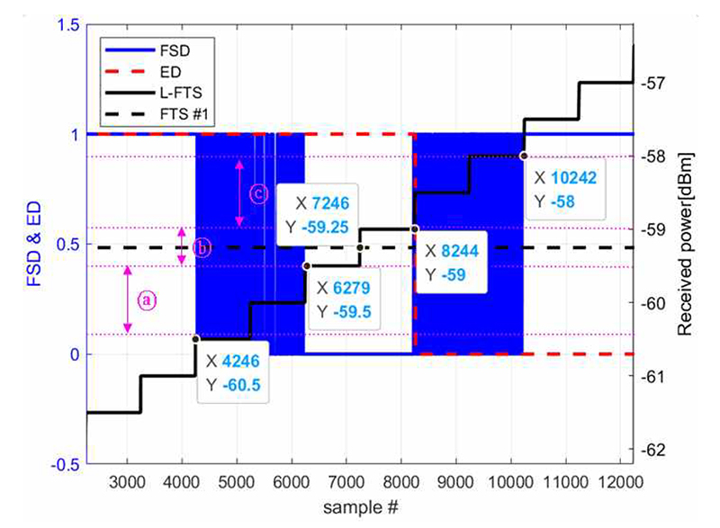 Fig. 21. Fig. 21.
