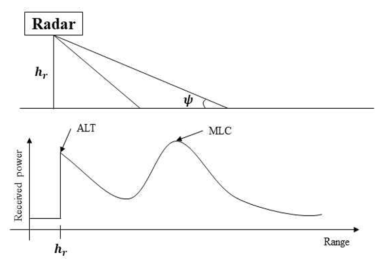 Fig. 1. Fig. 1.