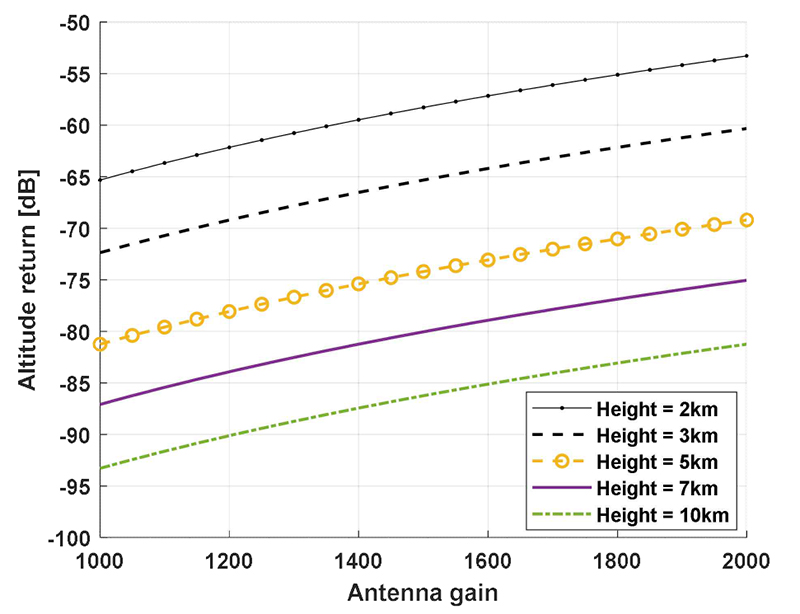 Fig. 2. Fig. 2.