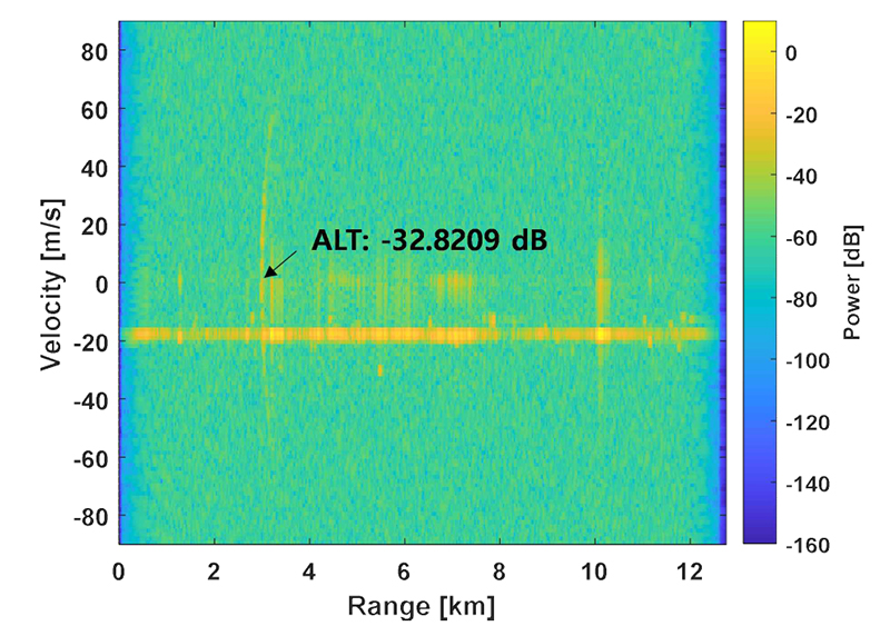 Fig. 7. Fig. 7.