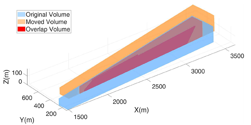 Fig. 7.